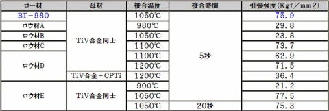 `^p[ށ@x@`^pEދx